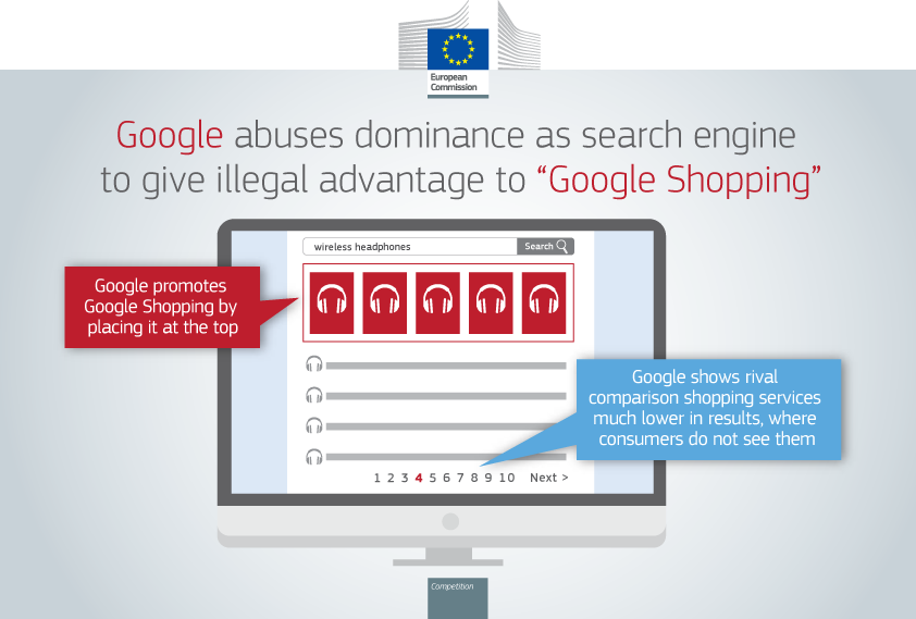 Infographic Google en